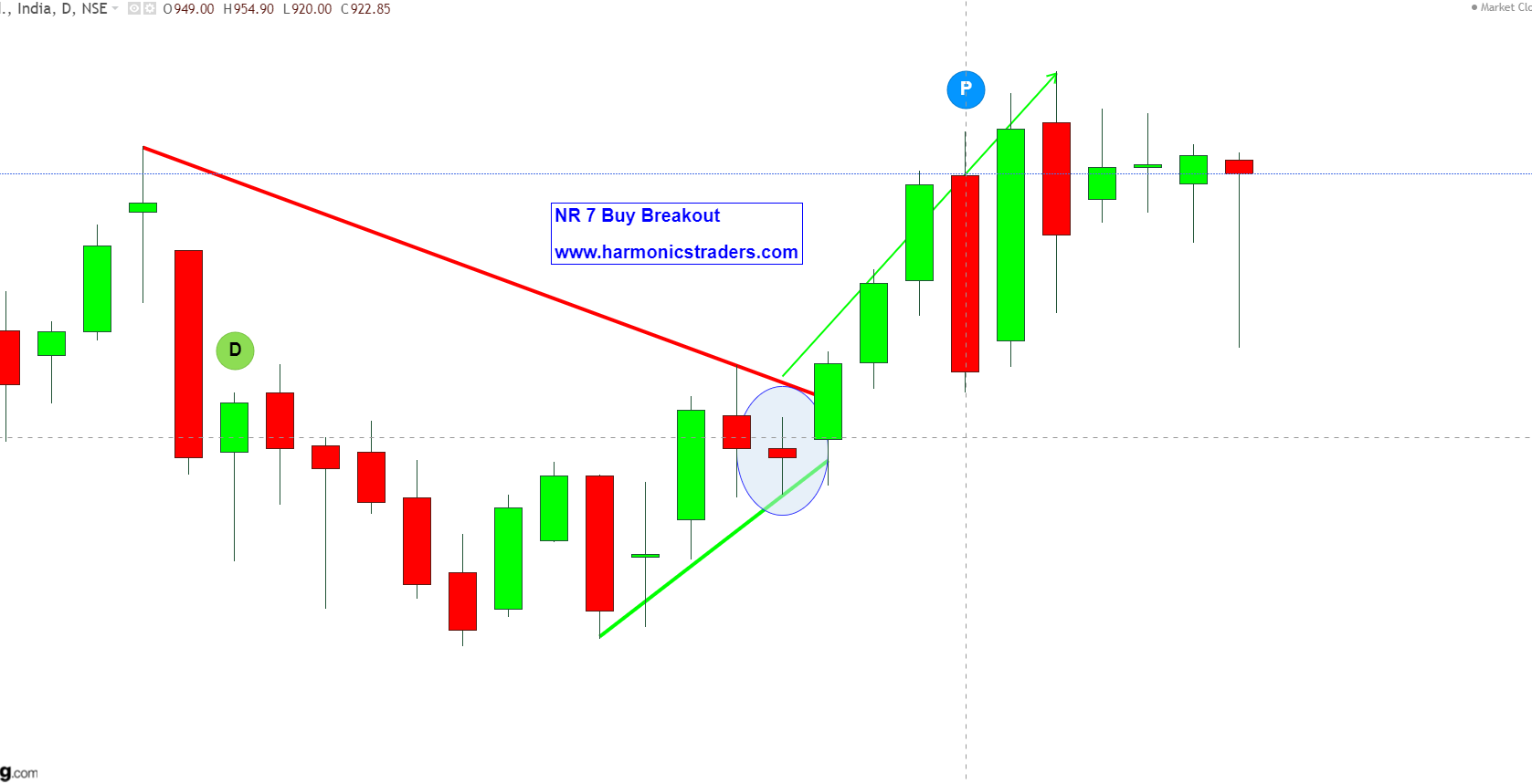 Ewana NR Trading 1 ewana nr trading