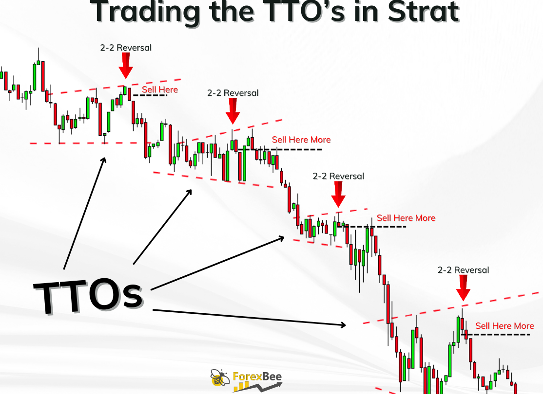 tto trading